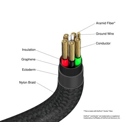 Кабел Verbatim Sync & Charge USB-C to USB-C 60W 120 cm