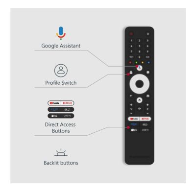 Телевизор Thomson Smart UHD TV 43"; Google TV; 3840 x 2160 (4K UHD), 4000:1, DLED, 60 Hz, DVB-T/T2/C/S/S2, HDR10, Wi-Fi, Bluetooth, LAN, HDMI 2 (2.0) + 2 (2.1), USB 2 (2.0) + 1 (3.0),Central Swivel Stand, Black