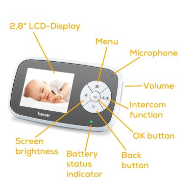 Бебефон Beurer BY 110 video baby monitor + Beurer BY 52 Baby food and bottle warwmer