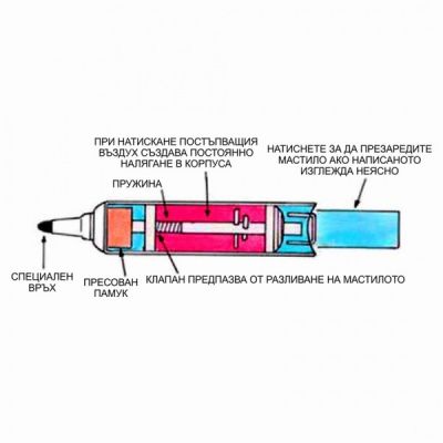 Маркер бяла дъска Pentel Maxiflo Объл Зелен 6.0 mm